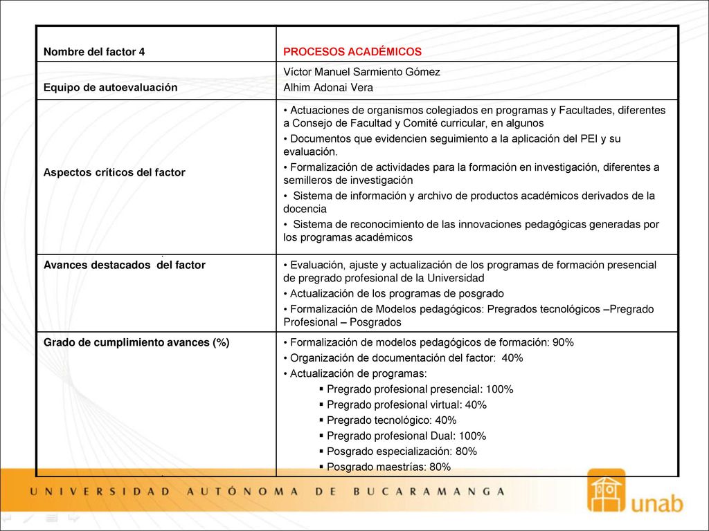 Nombre del factor 4 PROCESOS ACADÉMICOS. Equipo de autoevaluación. Víctor Manuel Sarmiento Gómez.