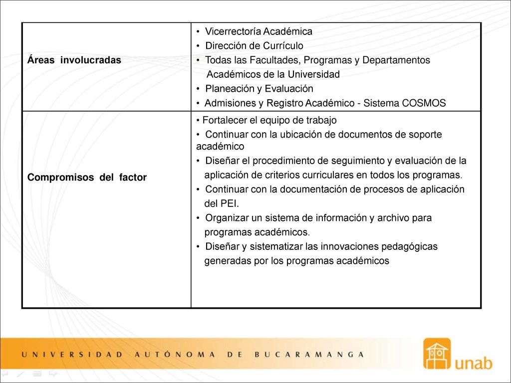 Áreas involucradas Vicerrectoría Académica. Dirección de Currículo. Todas las Facultades, Programas y Departamentos.