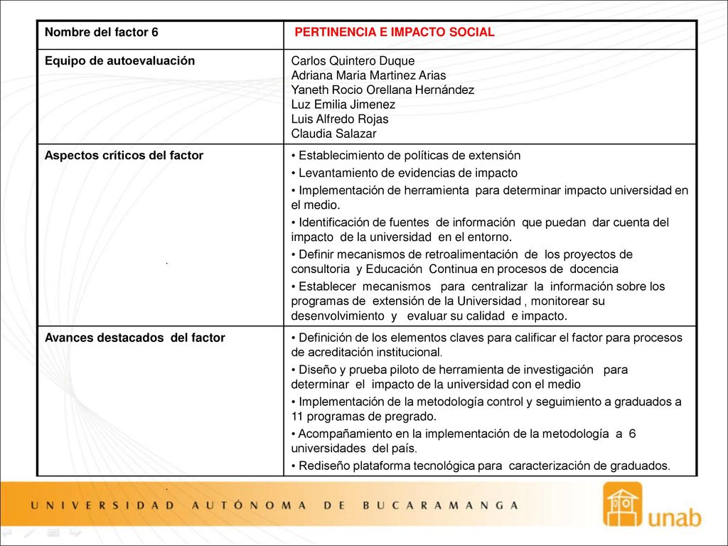 Nombre del factor 6 PERTINENCIA E IMPACTO SOCIAL. Equipo de autoevaluación. Carlos Quintero Duque.