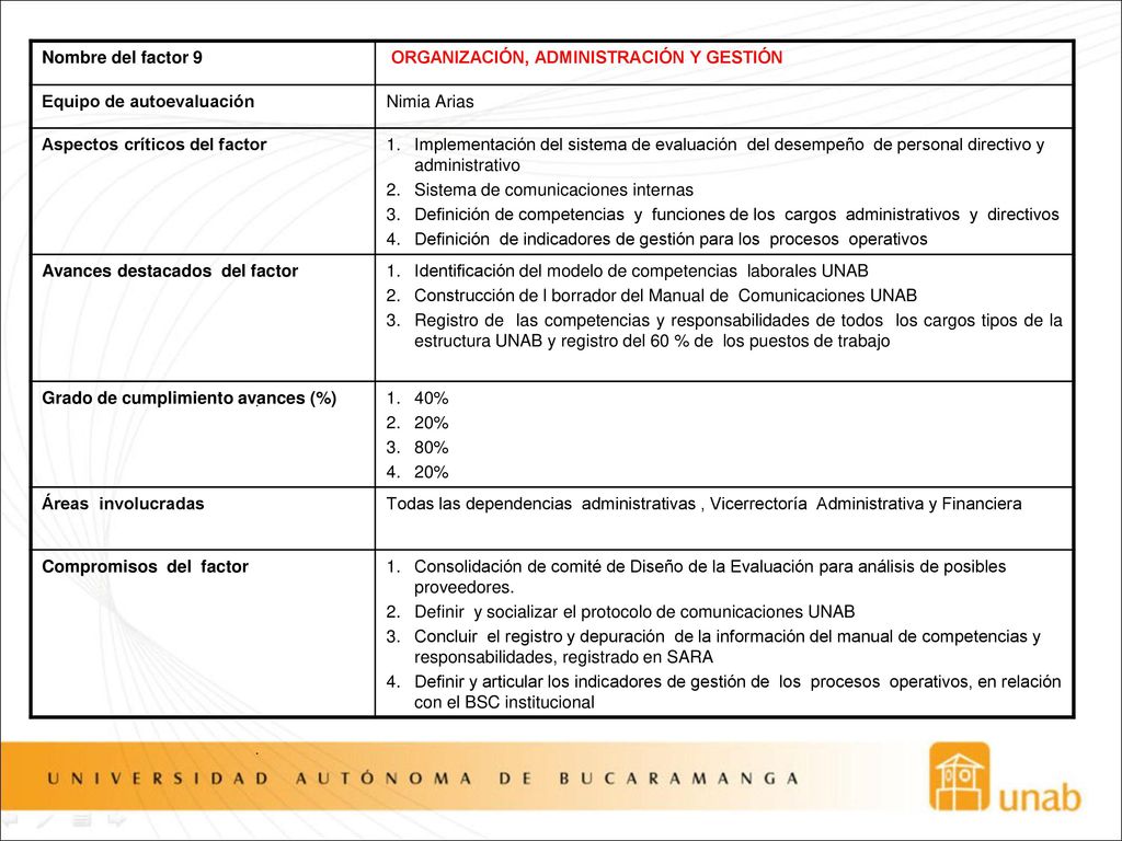 Nombre del factor 9 ORGANIZACIÓN, ADMINISTRACIÓN Y GESTIÓN. Equipo de autoevaluación. Nimia Arias.