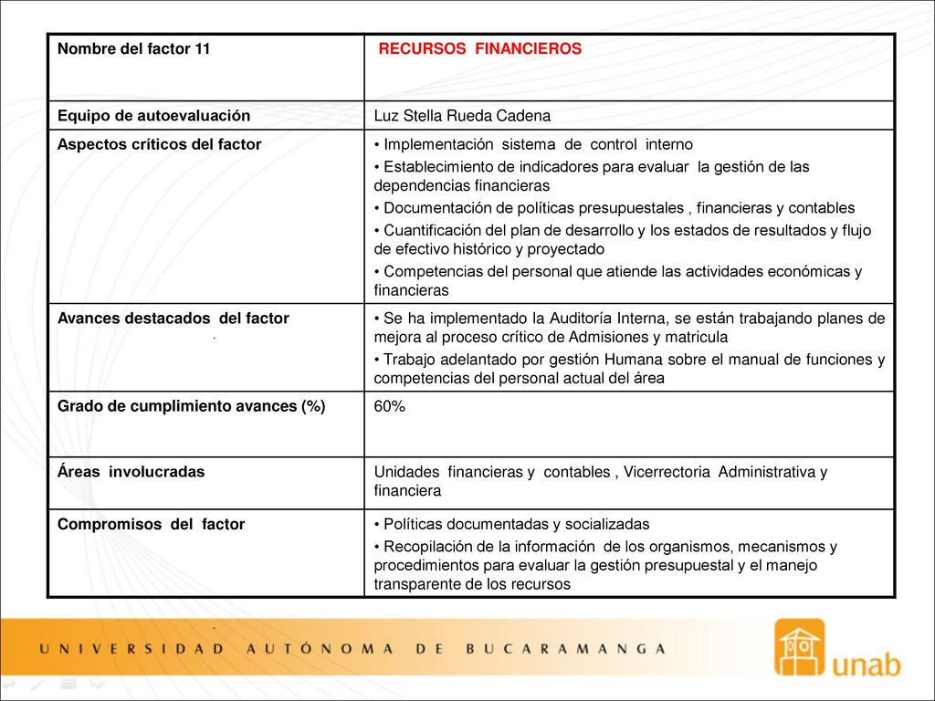 Nombre del factor 11 RECURSOS FINANCIEROS. Equipo de autoevaluación. Luz Stella Rueda Cadena. Aspectos críticos del factor.