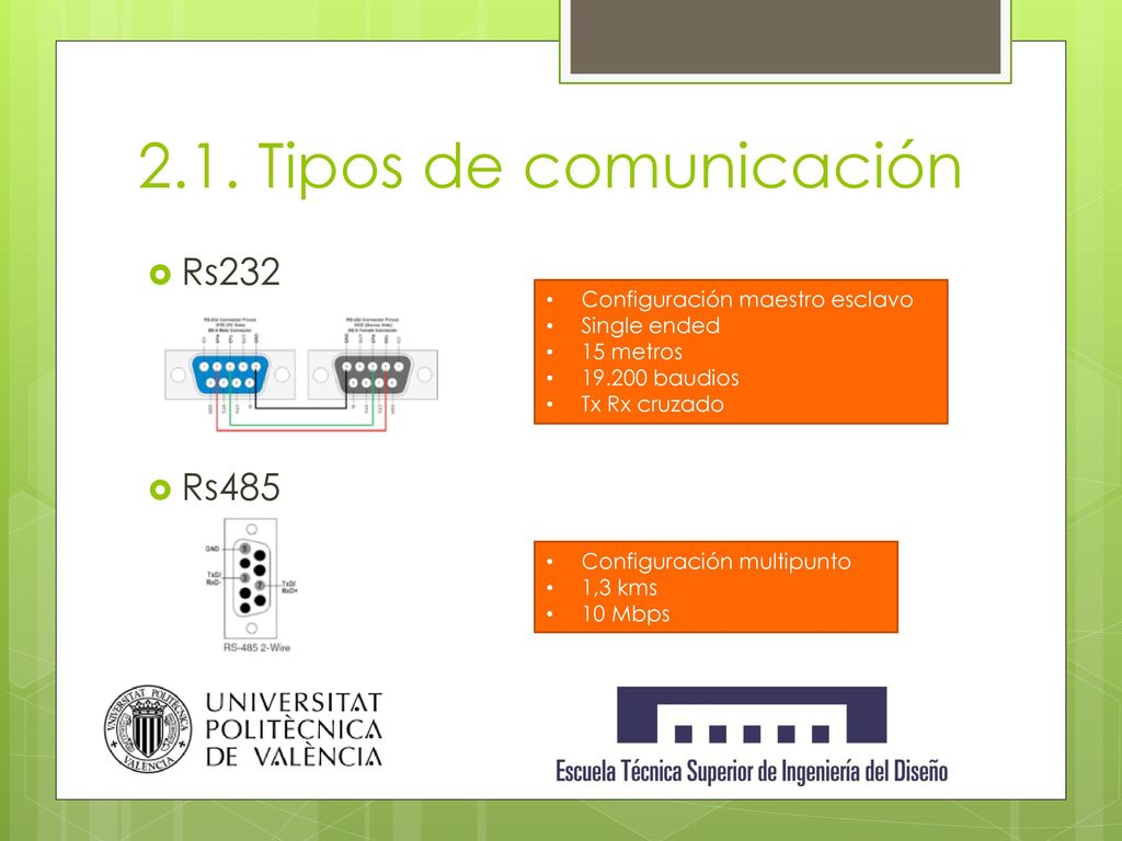 2.1. Tipos de comunicación Rs232 Rs485 Configuración maestro esclavo
