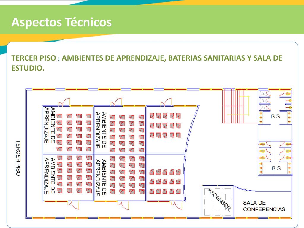 Aspectos Técnicos TERCER PISO : AMBIENTES DE APRENDIZAJE, BATERIAS SANITARIAS Y SALA DE ESTUDIO.