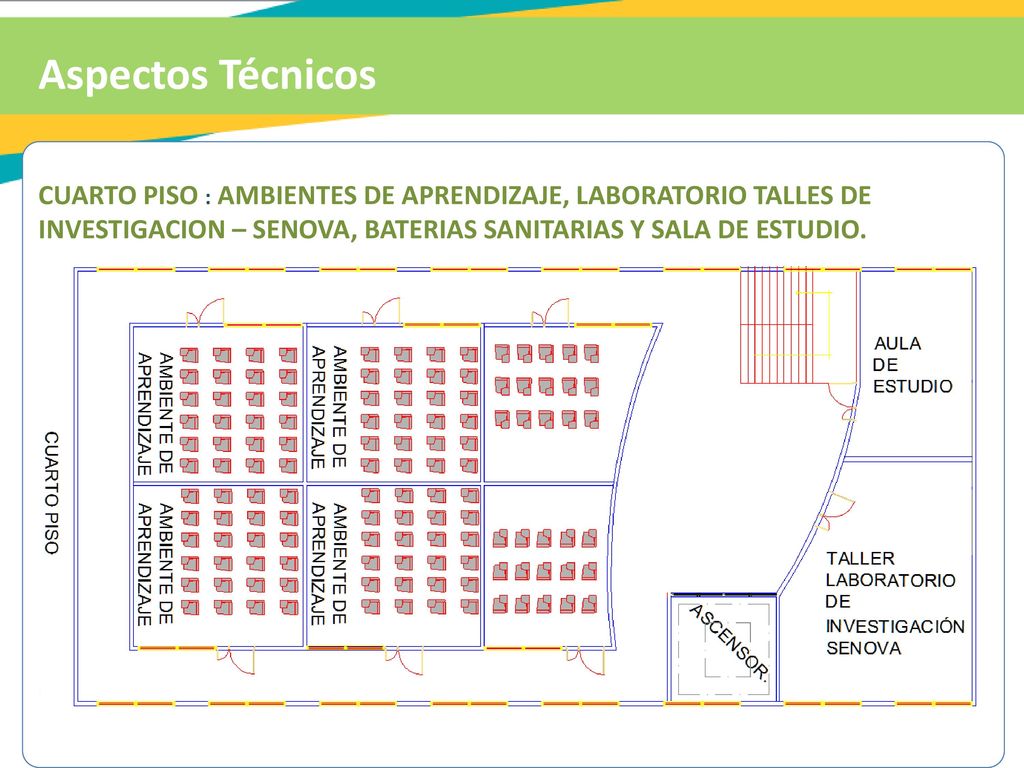 Aspectos Técnicos CUARTO PISO : AMBIENTES DE APRENDIZAJE, LABORATORIO TALLES DE INVESTIGACION – SENOVA, BATERIAS SANITARIAS Y SALA DE ESTUDIO.