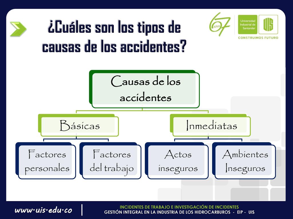 ¿Cuáles son los tipos de causas de los accidentes