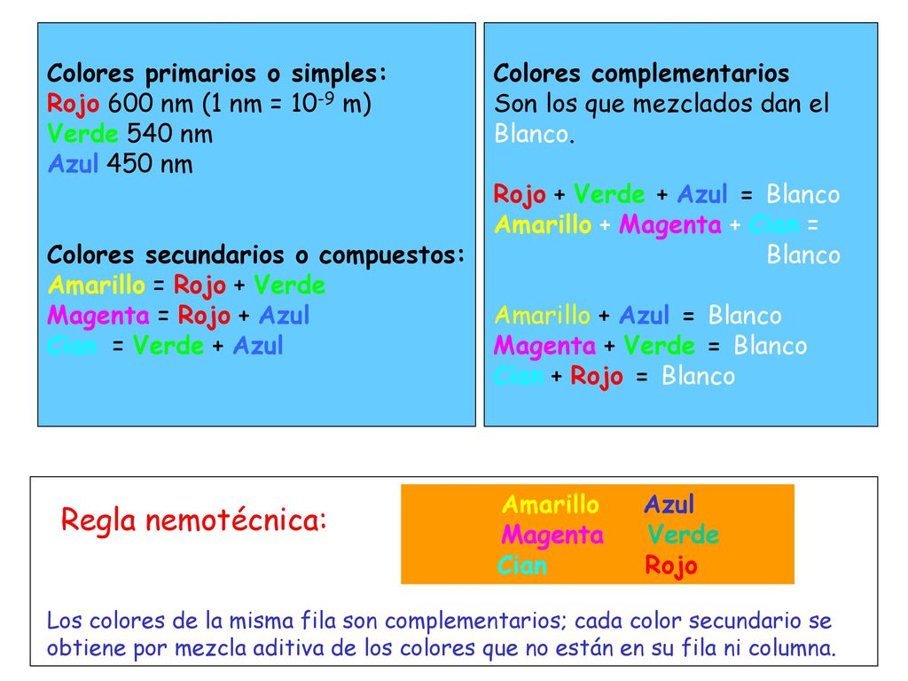 Regla nemotécnica: Colores primarios o simples: