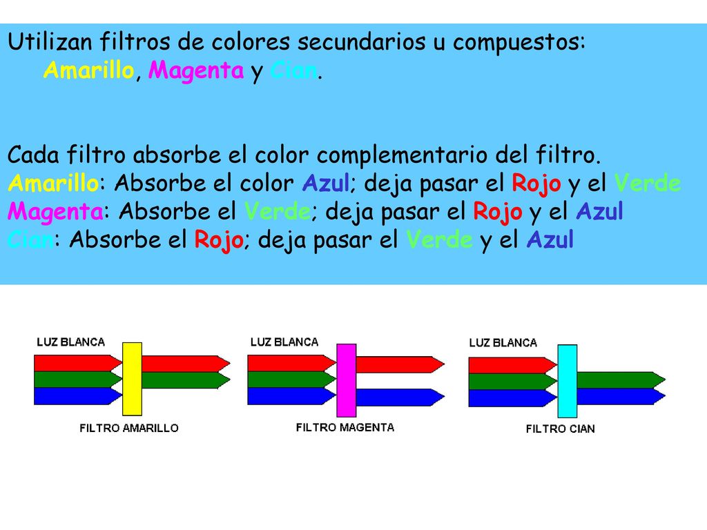 Utilizan filtros de colores secundarios u compuestos: