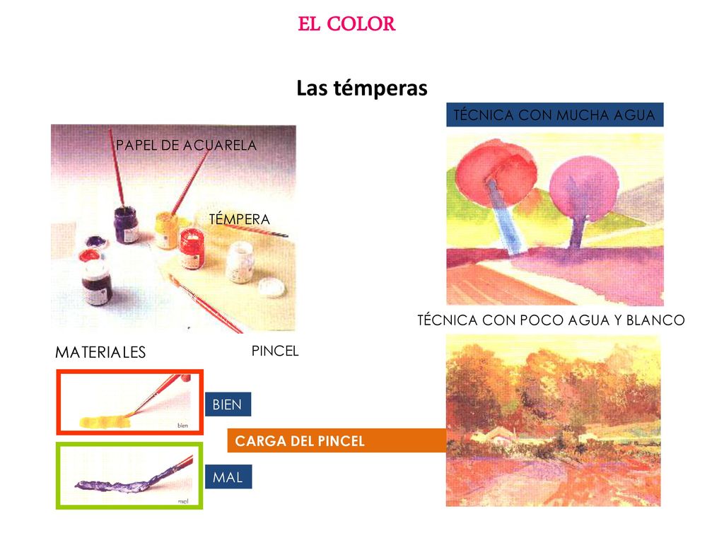 EL COLOR Las témperas MATERIALES TÉCNICA CON MUCHA AGUA