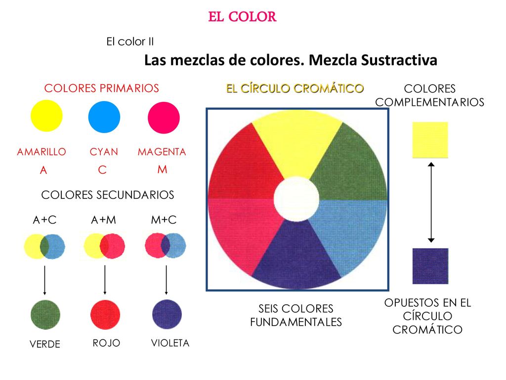 Las mezclas de colores. Mezcla Sustractiva