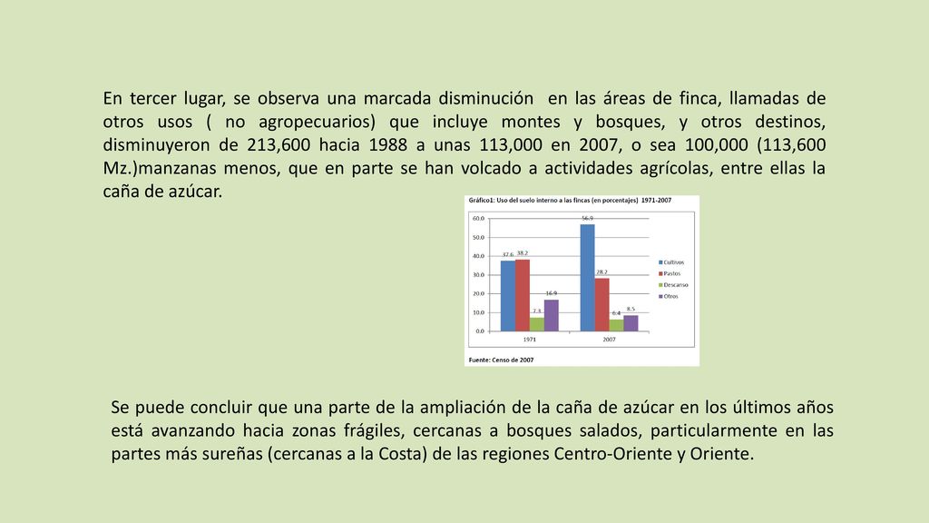 En tercer lugar, se observa una marcada disminución en las áreas de finca, llamadas de otros usos ( no agropecuarios) que incluye montes y bosques, y otros destinos, disminuyeron de 213,600 hacia 1988 a unas 113,000 en 2007, o sea 100,000 (113,600 Mz.)manzanas menos, que en parte se han volcado a actividades agrícolas, entre ellas la caña de azúcar.