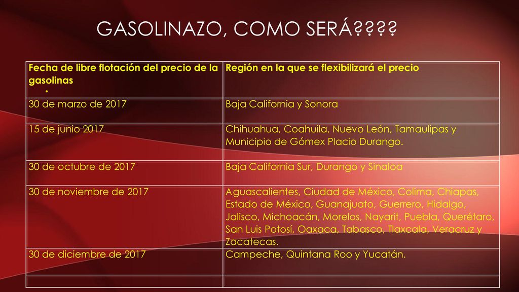 GASOLINAZO, COMO SERÁ Fecha de libre flotación del precio de la gasolinas. Región en la que se flexibilizará el precio.