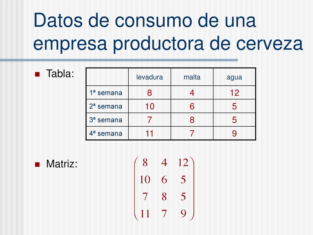 Datos de consumo de una empresa productora de cerveza