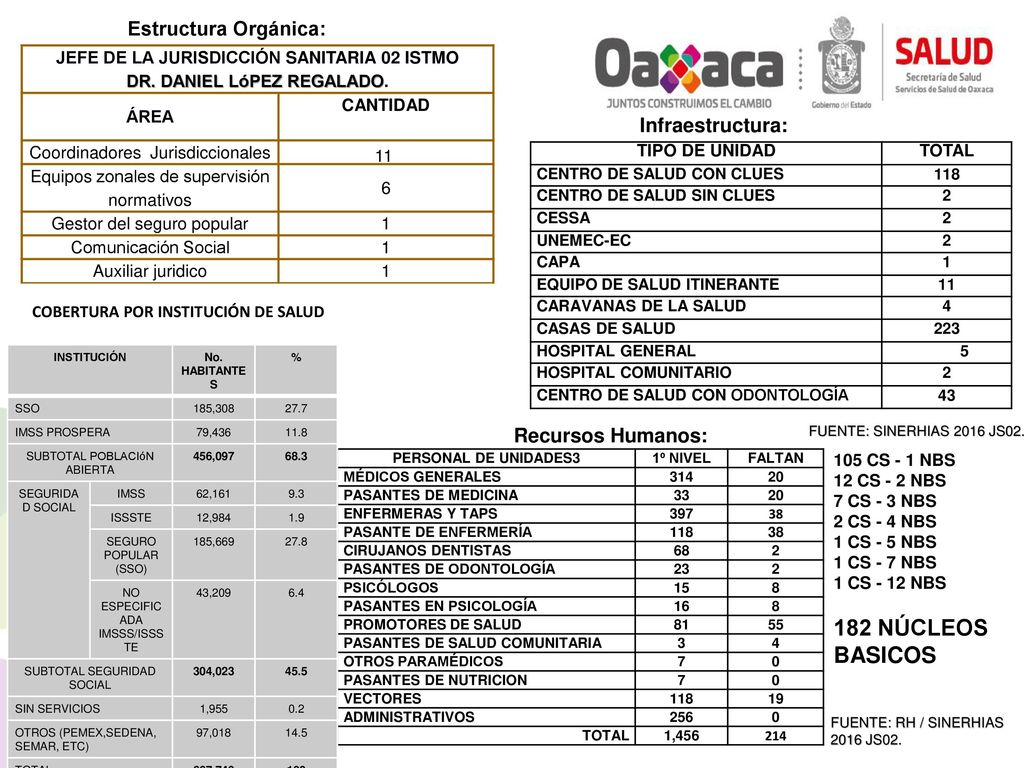 JEFE DE LA JURISDICCIÓN SANITARIA 02 ISTMO DR. DANIEL LóPEZ REGALADO.