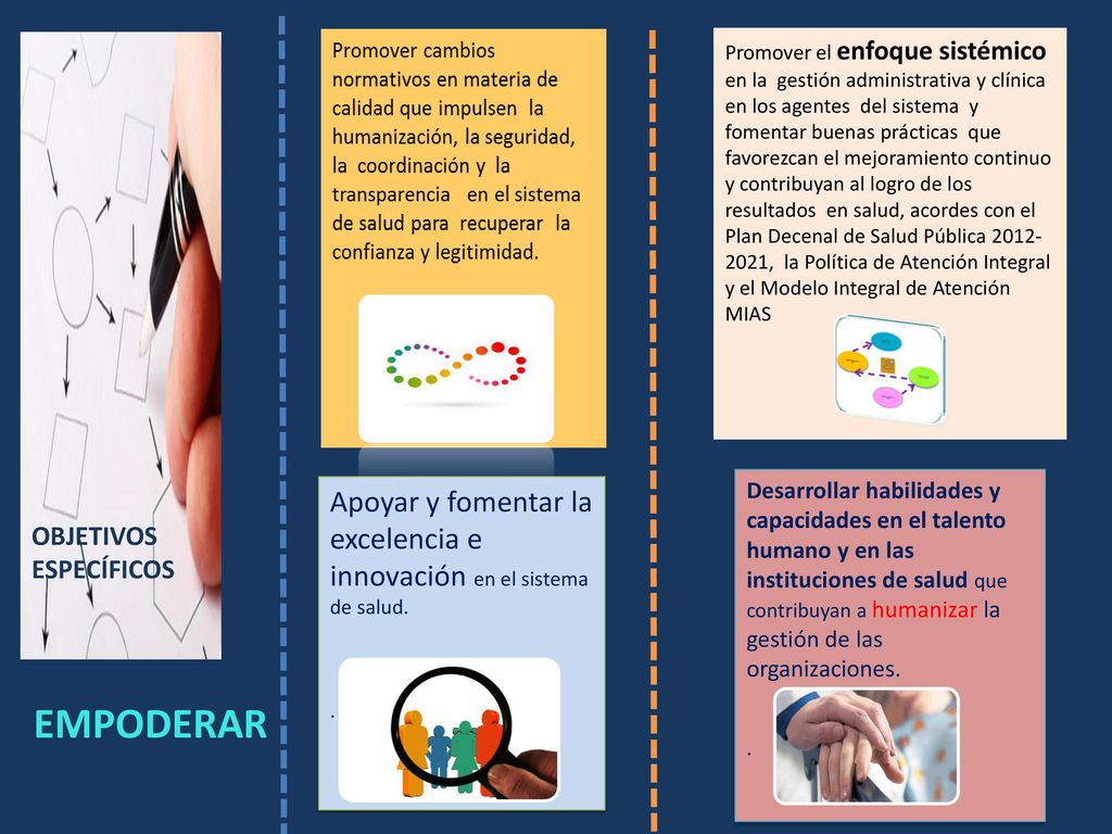 Fomentar la cultura de la autoevaluación para el mejoramiento continuo