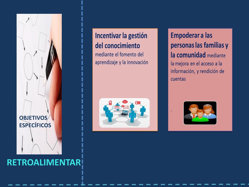 Promover el enfoque sistémico en la gestión administrativa y clínica en los agentes del sistema y fomentar buenas prácticas que favorezcan el mejoramiento continuo y contribuyan al logro de los resultados en salud, acordes con el Plan Decenal de Salud Pública , la Política de Atención Integral y el Modelo Integral de Atención MIAS