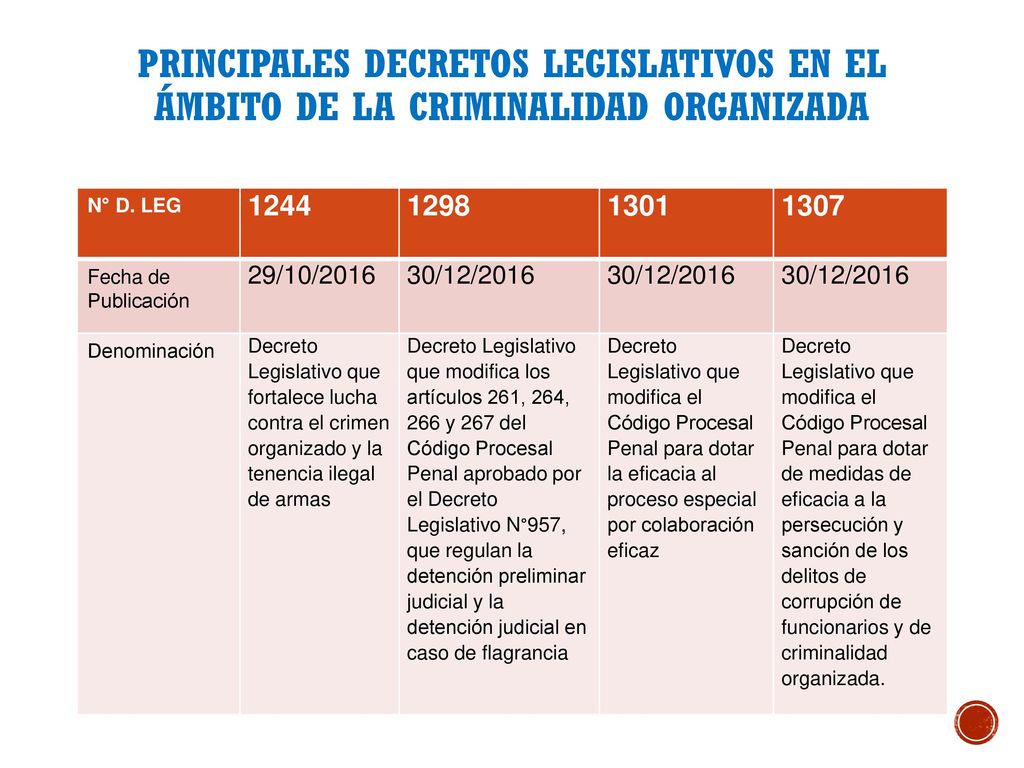 PRINCIPALES DECRETOS LEGISLATIVOS EN EL ÁMBITO DE LA CRIMINALIDAD ORGANIZADA
