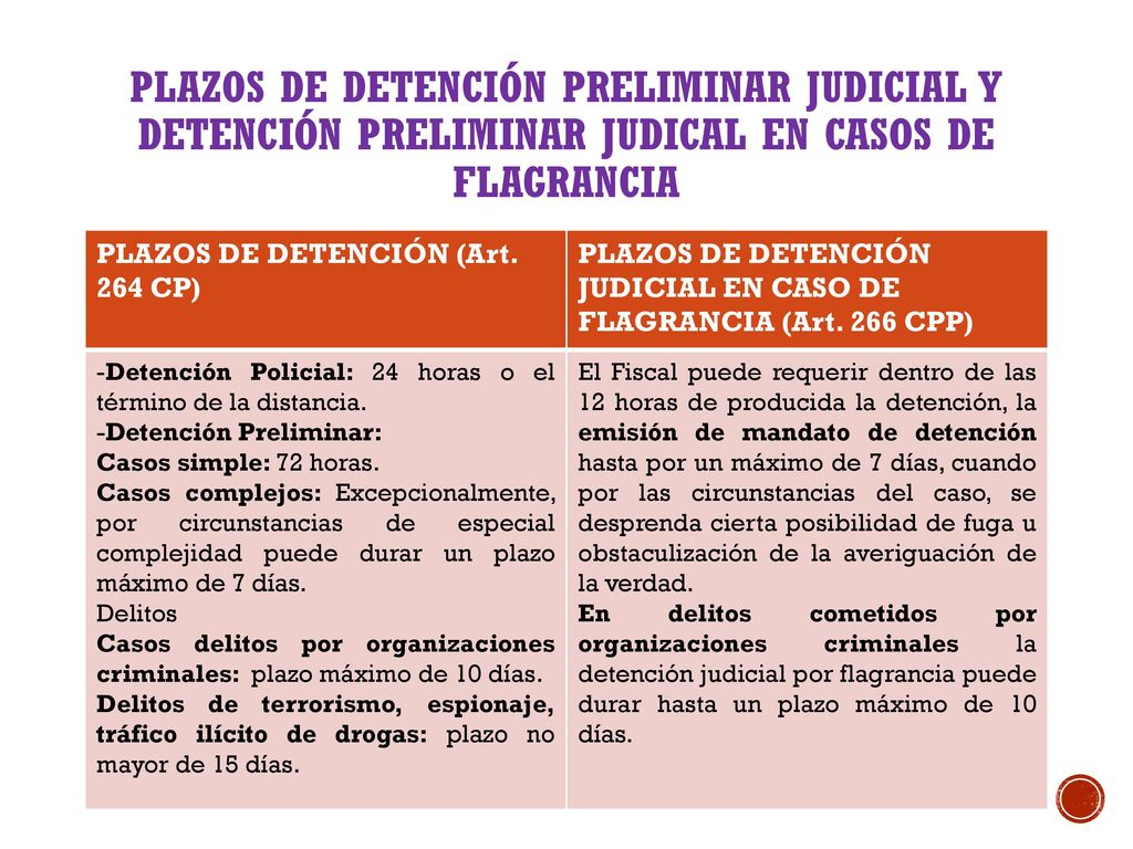 Plazos de detención preliminar judicial y detención preliminar judical en casos de flagrancia