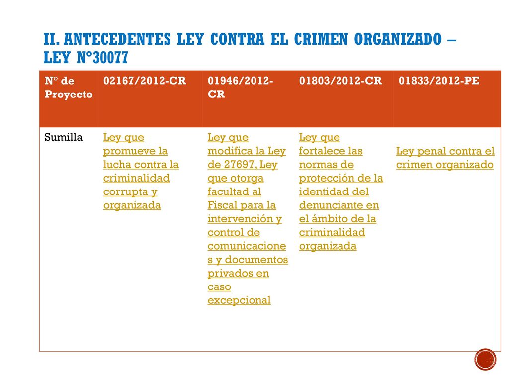 II. ANTECEDENTES LEY CONTRA EL CRIMEN ORGANIZADO – LEY N°30077