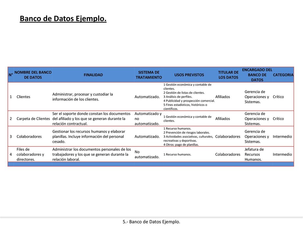 Banco de Datos Ejemplo. 5.- Banco de Datos Ejemplo. N°