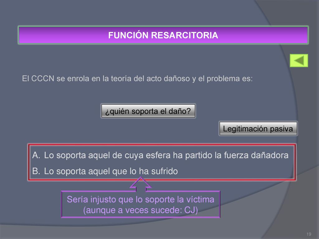 Lo soporta aquel de cuya esfera ha partido la fuerza dañadora