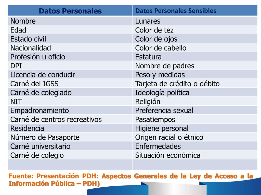 Datos Personales Sensibles Nombre Lunares Edad Color de tez