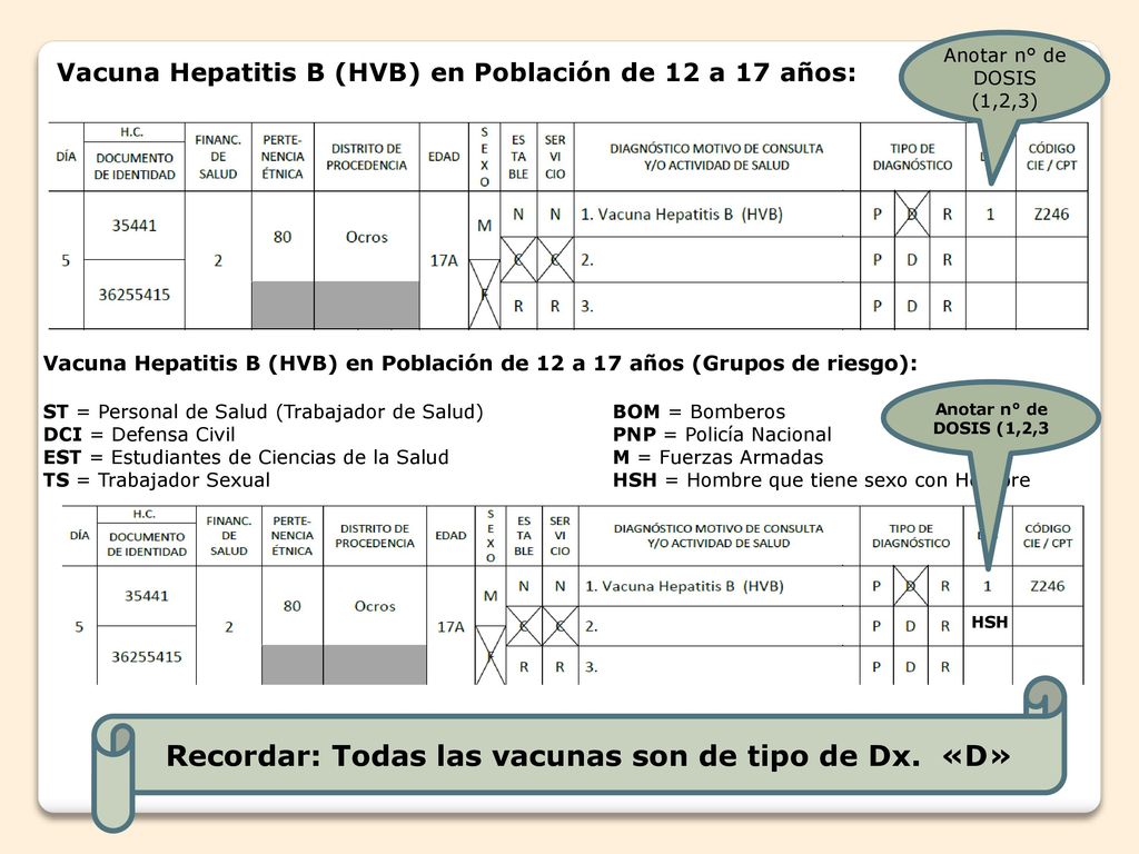 Recordar: Todas las vacunas son de tipo de Dx. «D»