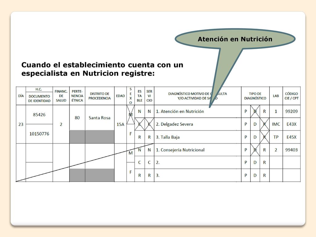 Atención en Nutrición Cuando el establecimiento cuenta con un especialista en Nutricion registre: