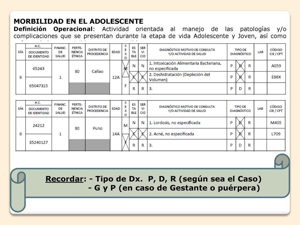 Recordar: - Tipo de Dx. P, D, R (según sea el Caso)