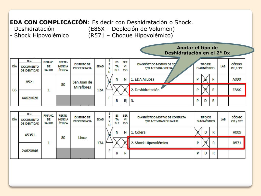 Anotar el tipo de Deshidratación en el 2° Dx