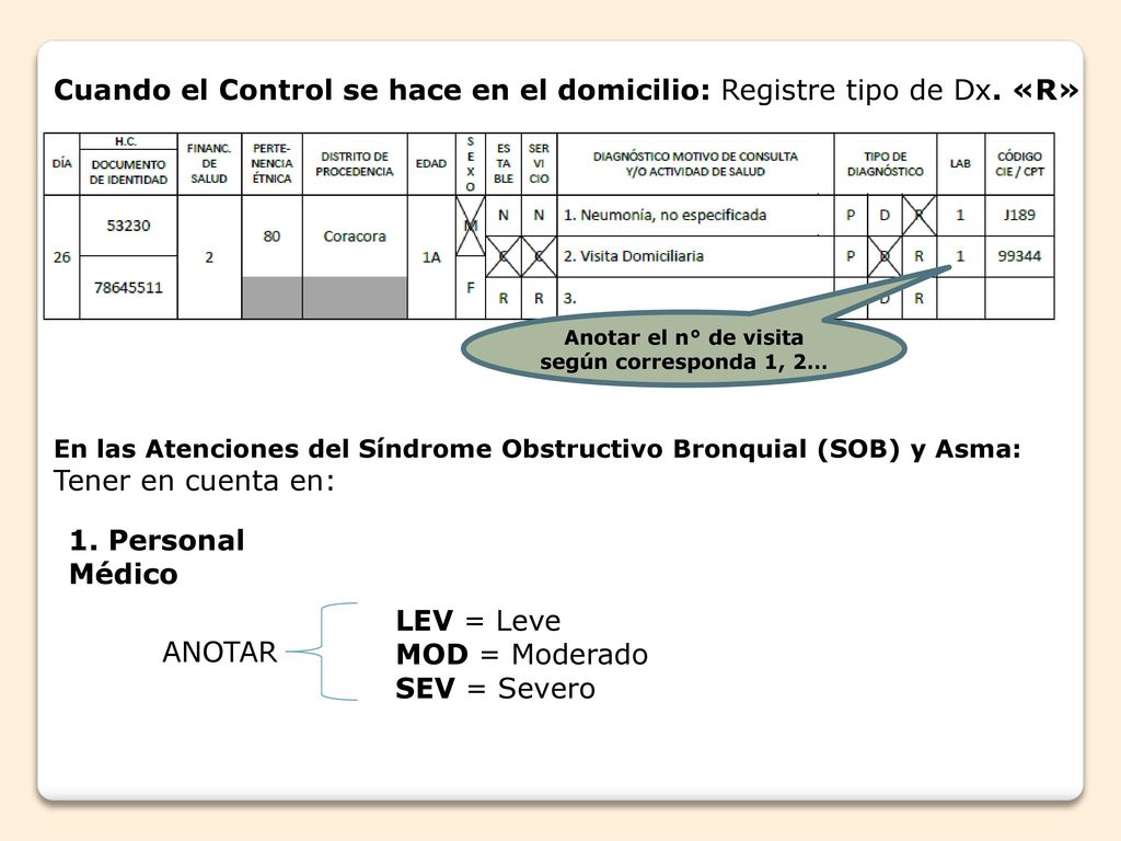 Anotar el n° de visita según corresponda 1, 2…