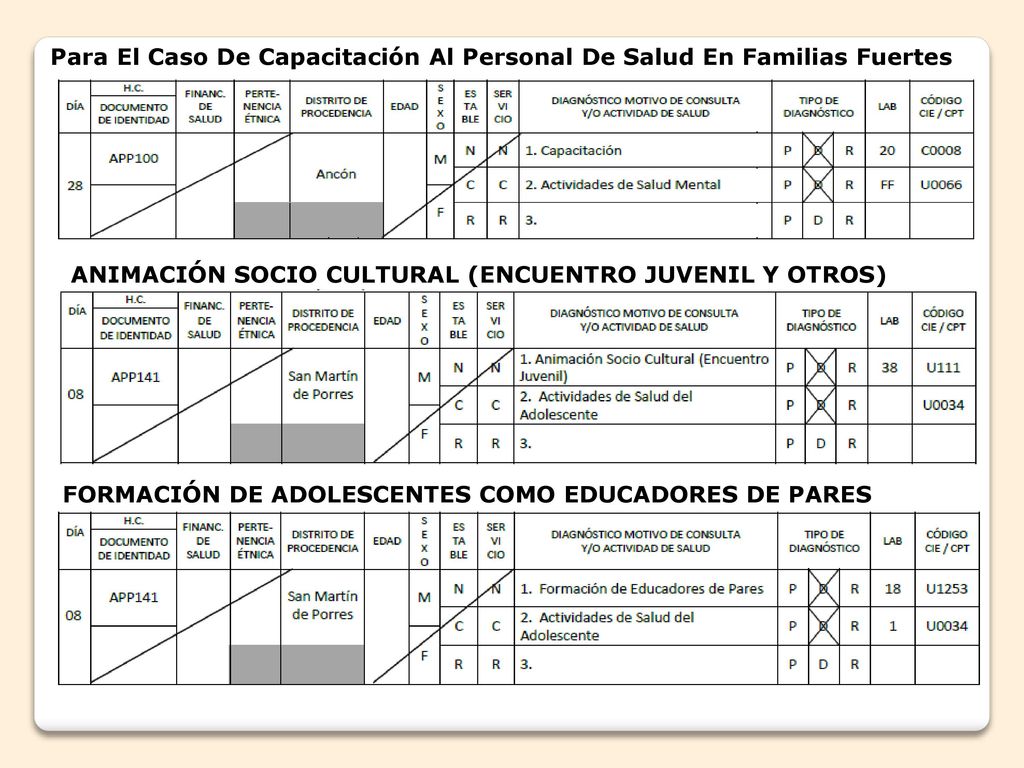 Para El Caso De Capacitación Al Personal De Salud En Familias Fuertes