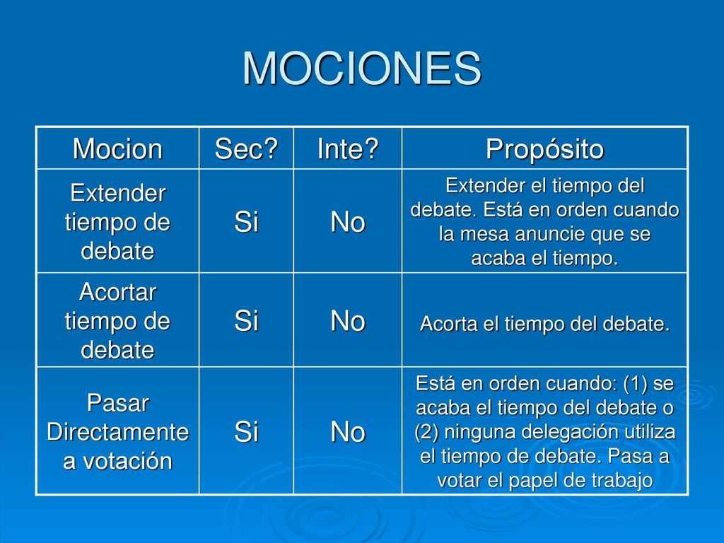 MOCIONES Mocion Sec Inte Propósito Si No Extender tiempo de debate