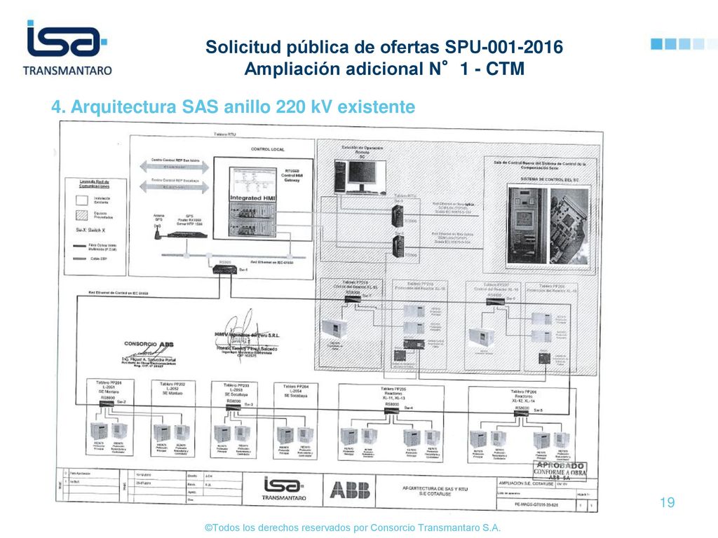 Solicitud pública de ofertas SPU Ampliación adicional N°1 - CTM
