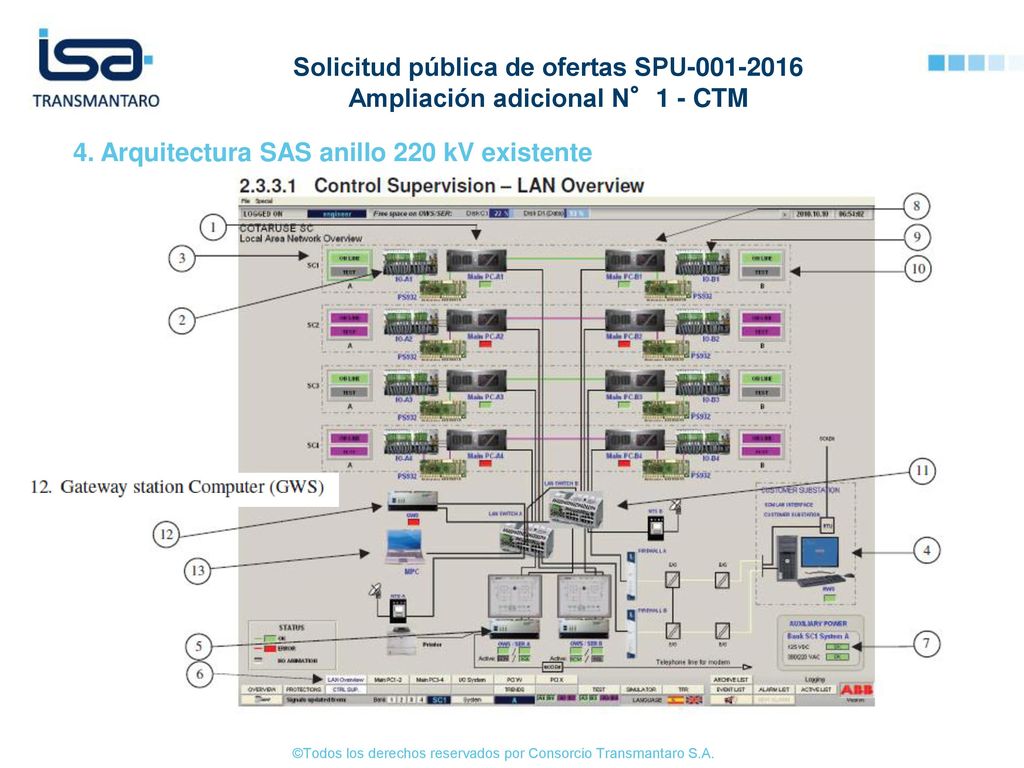 Solicitud pública de ofertas SPU Ampliación adicional N°1 - CTM