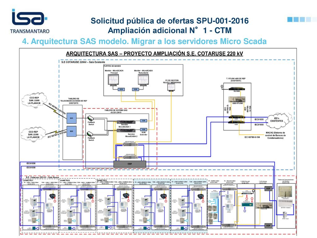 Solicitud pública de ofertas SPU Ampliación adicional N°1 - CTM