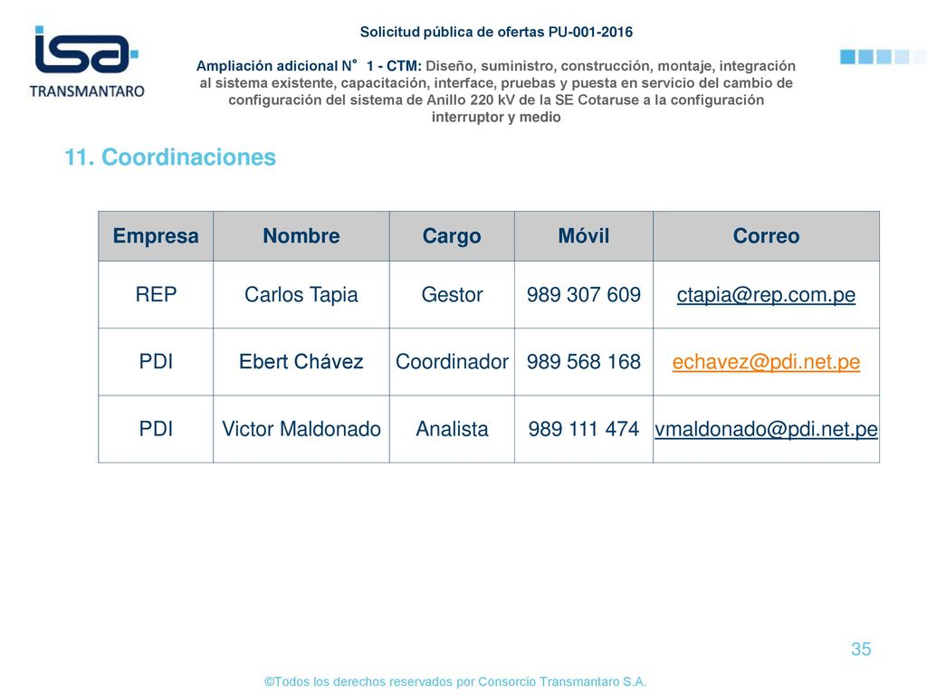 11. Coordinaciones Empresa Nombre Cargo Móvil Correo REP Carlos Tapia