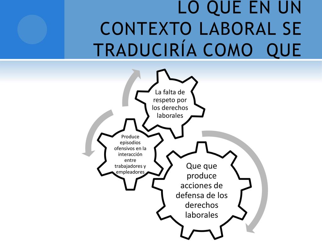 LO QUE EN UN CONTEXTO LABORAL SE TRADUCIRÍA COMO QUE