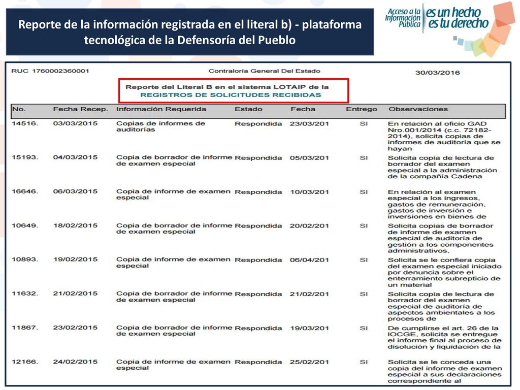 Reporte de la información registrada en el literal b) - plataforma tecnológica de la Defensoría del Pueblo