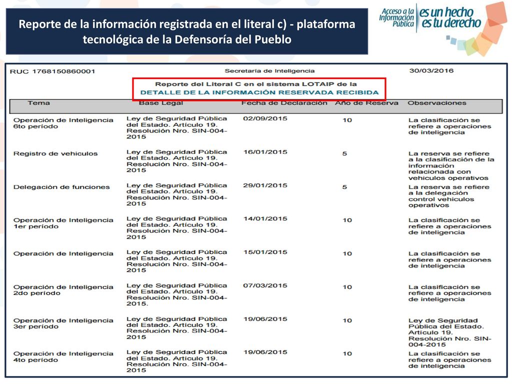Reporte de la información registrada en el literal c) - plataforma tecnológica de la Defensoría del Pueblo