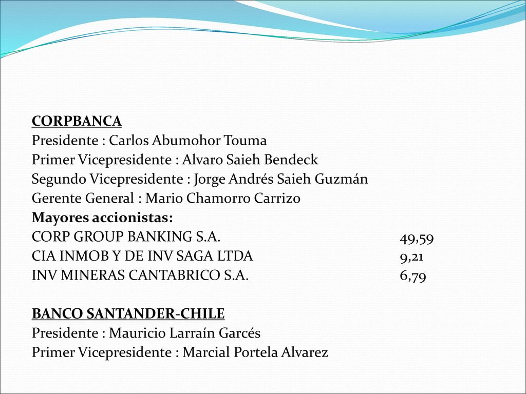 CORPBANCA Presidente : Carlos Abumohor Touma Primer Vicepresidente : Alvaro Saieh Bendeck Segundo Vicepresidente : Jorge Andrés Saieh Guzmán Gerente General : Mario Chamorro Carrizo Mayores accionistas: CORP GROUP BANKING S.A.