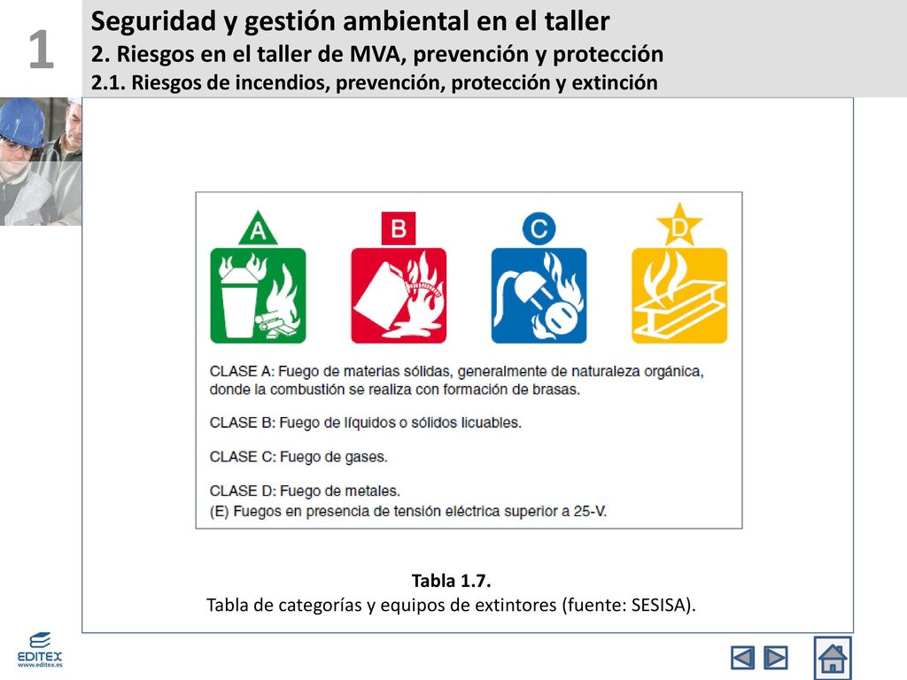 Tabla de categorías y equipos de extintores (fuente: SESISA).