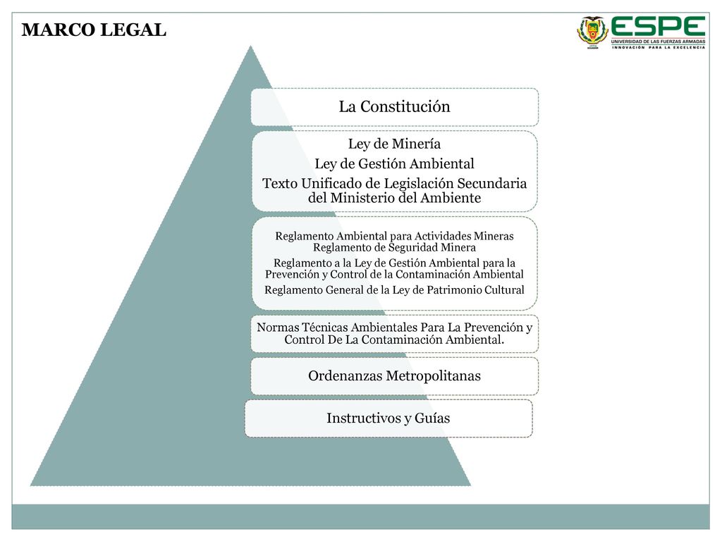 MARCO LEGAL La Constitución Ley de Minería Ley de Gestión Ambiental