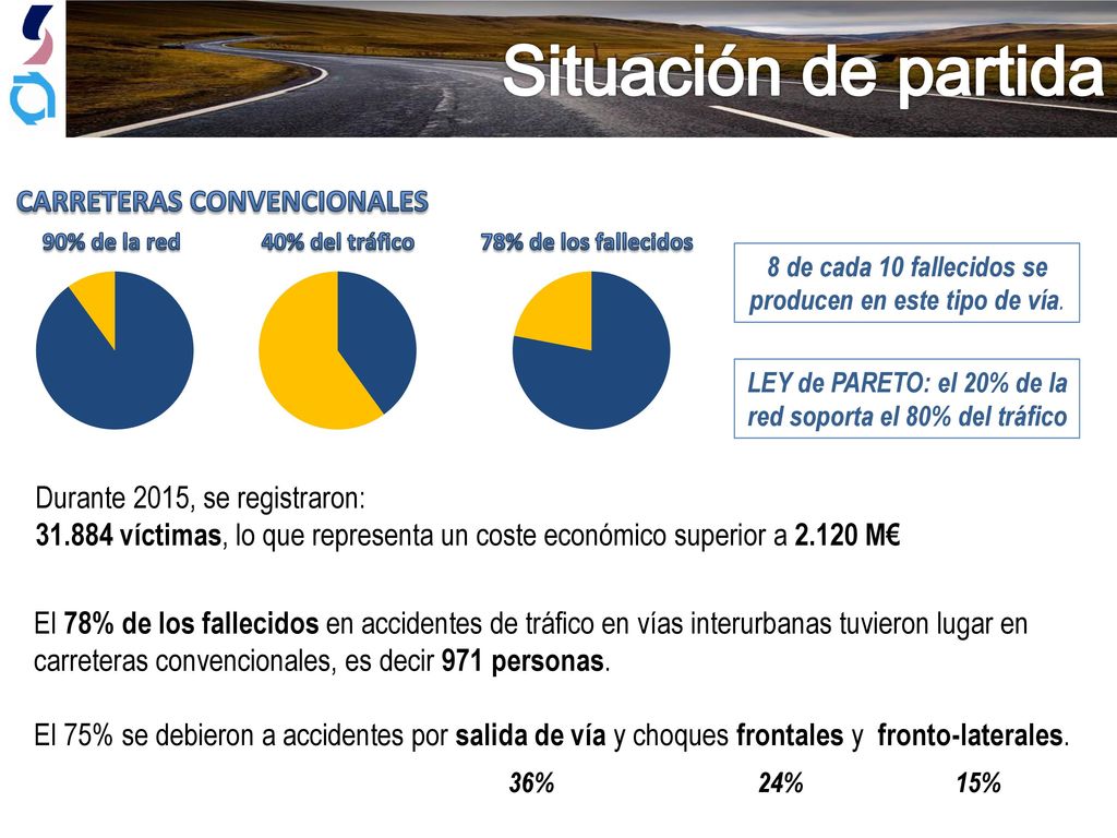 LEY de PARETO: el 20% de la red soporta el 80% del tráfico
