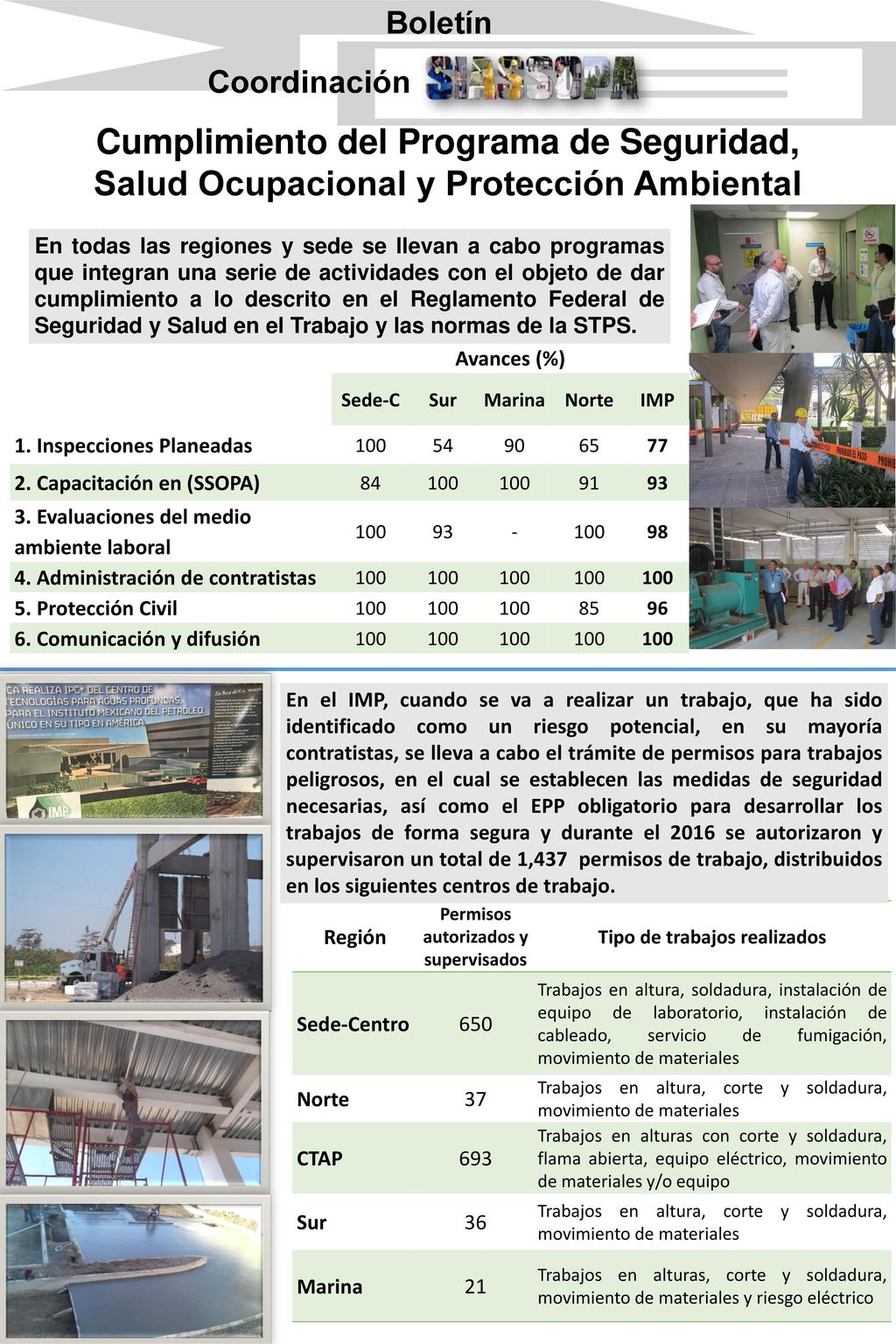 Permisos autorizados y supervisados Tipo de trabajos realizados