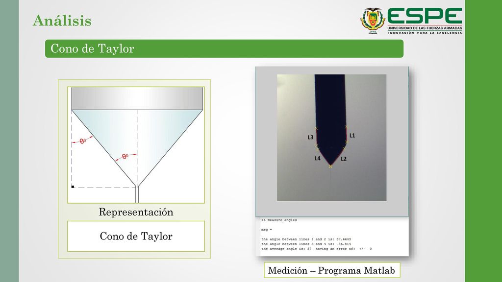 Análisis Cono de Taylor Medición – Programa Matlab Representación
