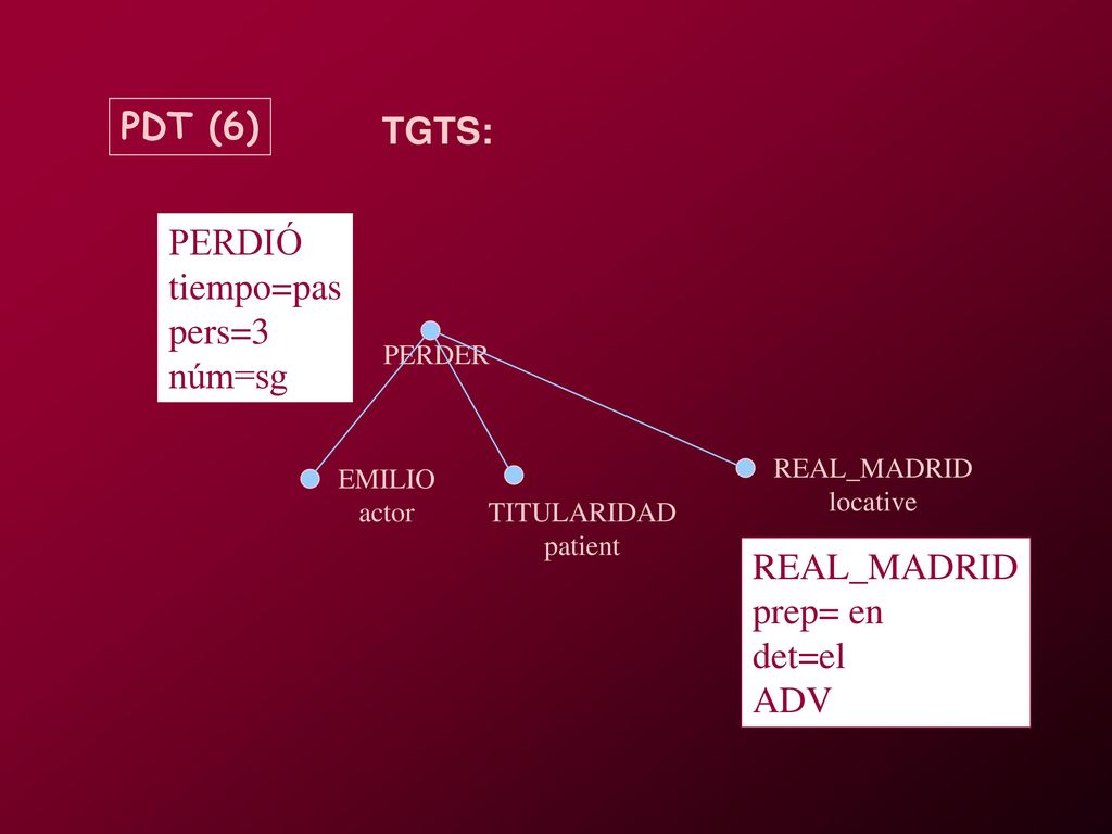 PDT (6) TGTS: PERDIÓ tiempo=pas pers=3 núm=sg REAL_MADRID prep= en