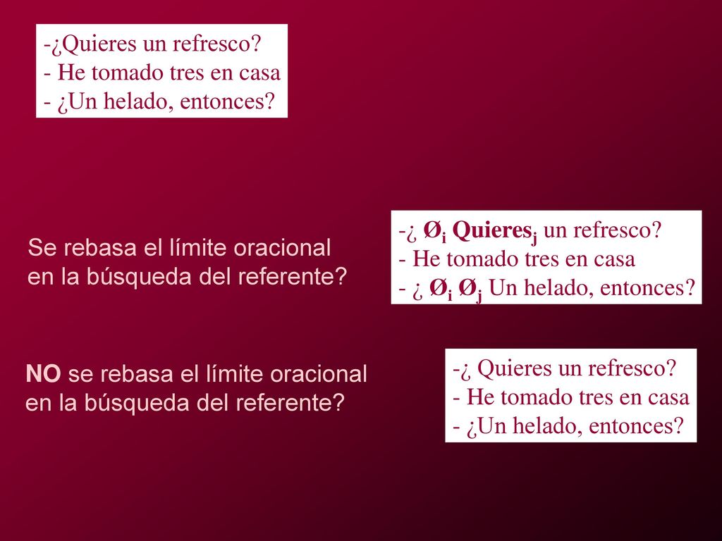 ¿Quieres un refresco He tomado tres en casa. ¿Un helado, entonces ¿ Øi Quieresj un refresco He tomado tres en casa.