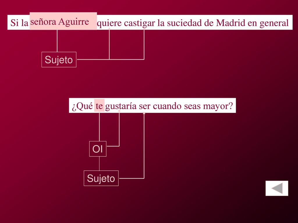 Si la señora Aguirre quiere castigar la suciedad de Madrid en general