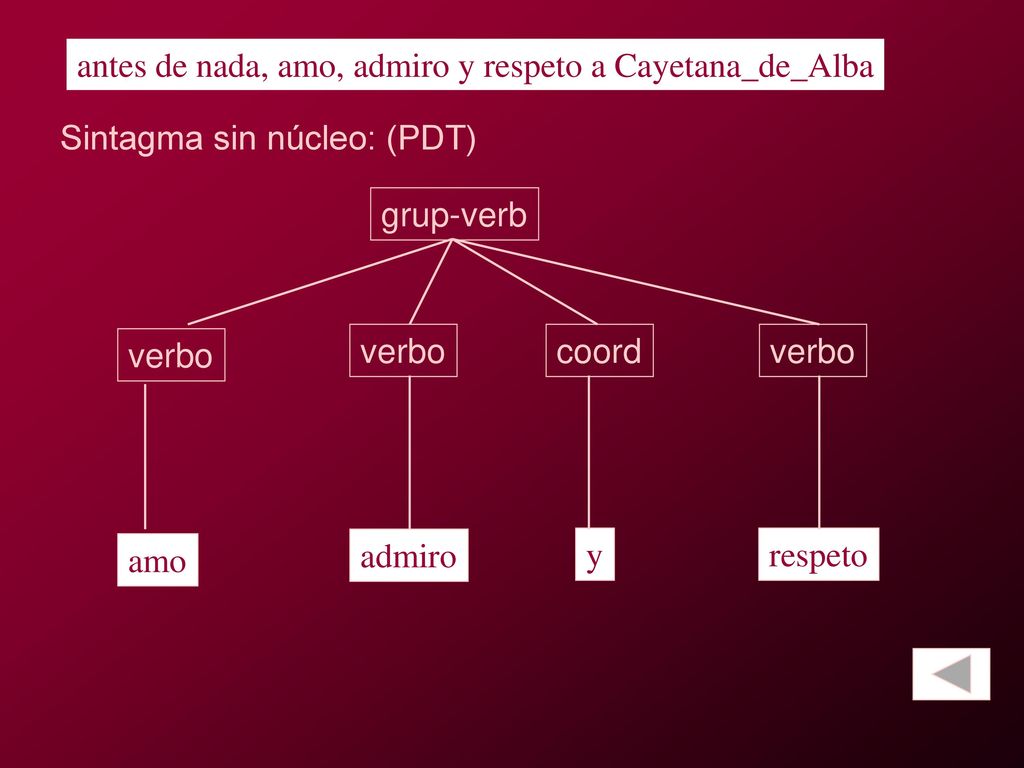 antes de nada, amo, admiro y respeto a Cayetana_de_Alba