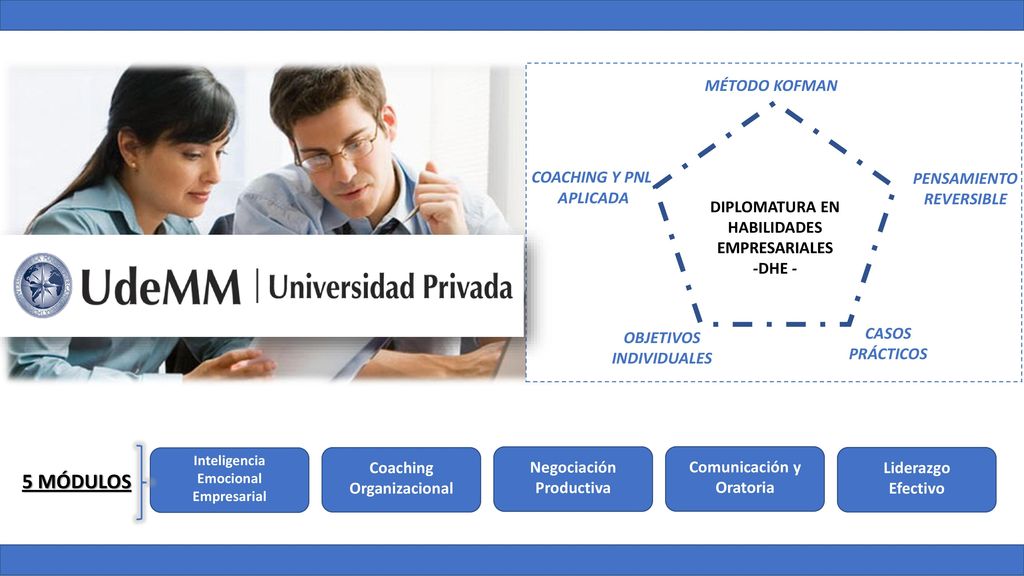 5 MÓDULOS EMPRESARIALES -DHE - COACHING Y PNL APLICADA MÉTODO KOFMAN
